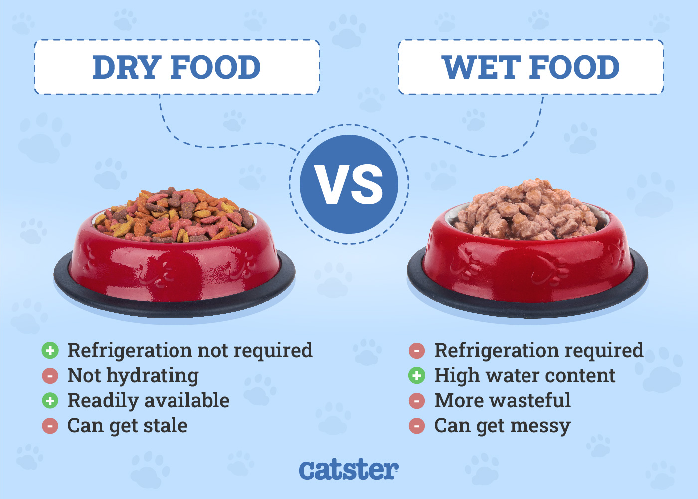 dry food and wet food